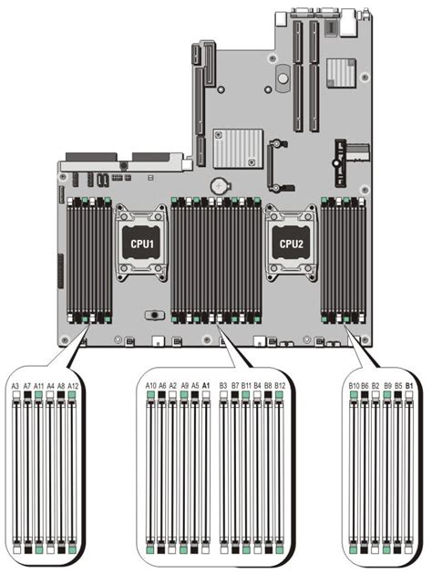 dell poweredge r630 memory configuration|Dell PowerEdge R620 Technical Guide.